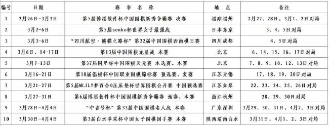 北京时间12月1日凌晨4点整，2023-24赛季欧联G组第5轮展开角逐，罗马客场挑战塞尔维特。